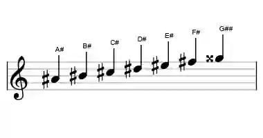 Sheet music of the harmonic minor scale in three octaves
